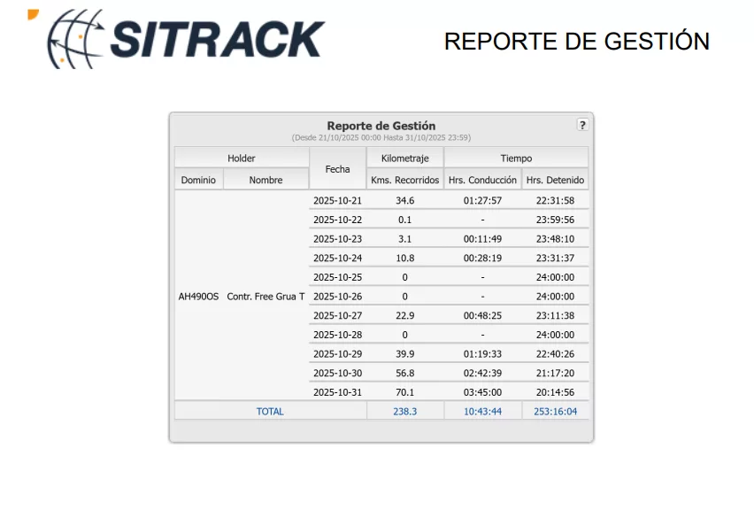 Imagen del expediente donde consta la cantidad de kilometros y horas realizado por la grúa en 10 días.